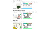 利用イメージの画像