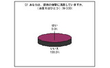 自分の体型に満足しているはなんと0%。皆悩みを抱えているらしいの画像