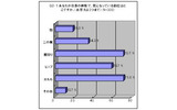 気になっている部位はどこか?の画像
