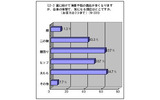 夏に向けて肌の露出が多くなるが、気になるところは?の画像