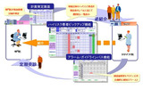 慢性疾病管理プログラム　概要図の画像