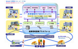 医療情報連携プラットフォーム　概要図の画像