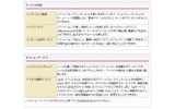 サービス内容の画像