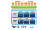 VMware vSphere 4の概要の画像