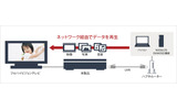 ネットワーク接続での利用イメージの画像