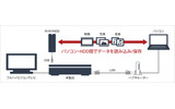 メディアサーバとしての利用イメージの画像