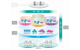 SmartCloudの全体像の画像