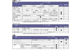 SmartCloud Resource Pool サービスメニュー概要の画像