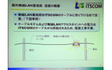 無線LAN基地局は電源工事を必要とせず、従来に比べて設置が容易になったの画像