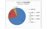 1日あたりのプレイ時間の画像