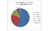 今までに利用したアプリ数の画像