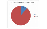 ゲーム内での課金経験の画像