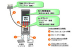 実験の設備構成(KDDIリリースより)の画像