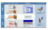 CUIメニューで単純操作の画像