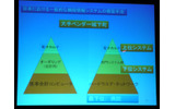 日本における一般的な病院情報システムの構築手法の画像