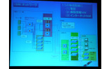 帝京大学医学部附属病院「iEHR（統合型病院情報システム）」のネットワーク構成の画像