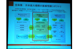 帝京大学医学部附属病院iEHR（統合型病院情報システム）のシステム構成の画像