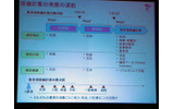 原価計算の発展の道筋の画像