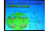 Continua Health Alliancesに期待される慢性疾患管理の実現の画像