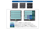 HP StorageWorks P4800 G2 63TB SAS BladeSystem SANソリューション前面の画像