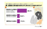 もし朝の時間が1時間増えたら何に時間をかける？　女子のホンネは!?の画像