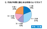 子供が年間に読む本は何冊くらいですか？の画像