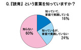 「読育」という言葉を知っていますか？の画像