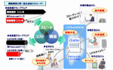 日立ソフトの次世代型グループウェア提供サービスの画像