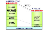 拠点追加コストに関する試算例の画像