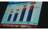録画テレビのシェアの画像