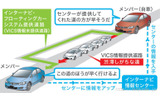 フローティングカー・システムの画像