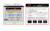 「ECOモニター」の表示例の画像