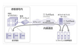 「ホワイトオフィス」IP接続サービスイメージの画像