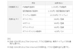利用料金の画像
