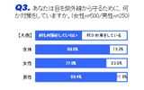 目の紫外線対策、女性も8割近くが「何も対策していない」という結果にの画像