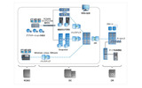 写真1：NetAppの統合型データ保護ソリューションの全体像の画像