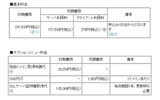 料金の画像