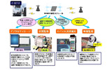 WiMAX通信モジュールの利用イメージの画像