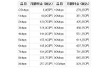 「クローズド リモート ゲートウェイ」(CRG)基本料の画像
