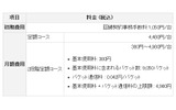 WiMAX通信料の画像