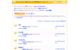 深田恭子が4位に。あまり痩せないでの声も!?の画像