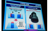 3D映像の原理の画像