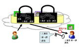 企業における機密情報管理システムでの利用イメージの画像
