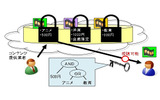 コンテンツ配信での利用イメージの画像