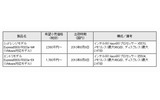 新製品の価格、出荷時期の画像