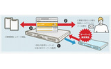 AlertMeの仕組みの画像