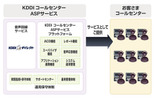 サービスイメージ図の画像