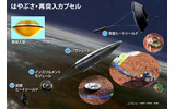 はやぶさ・再突入カプセルの画像