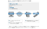 フィルタリングサービスについての解説（一部）の画像