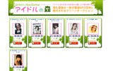 八代みなせが愛用のネックレスを出品中の「アイドルの森」の画像